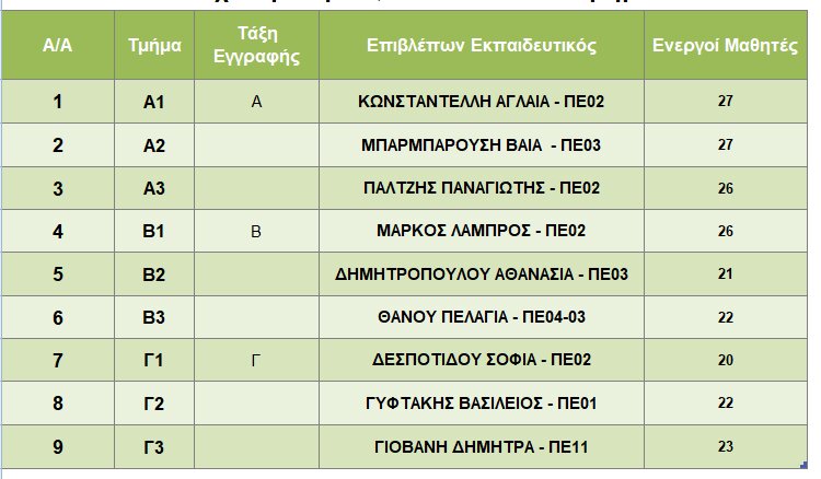 2-10-24 tmimata ypefthinoi 